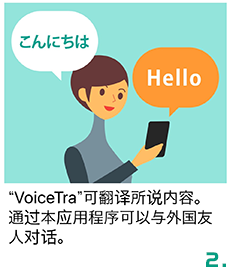 VoiceTra画像